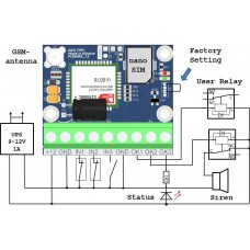 GSM-сигнализация "OKO-TINY"