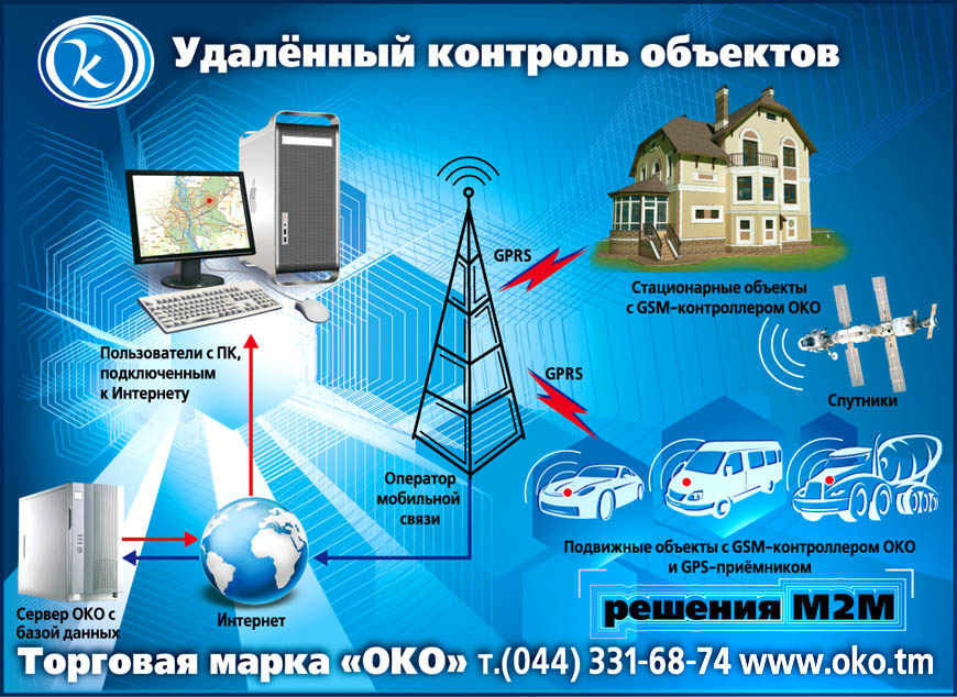WEB сервер OKO